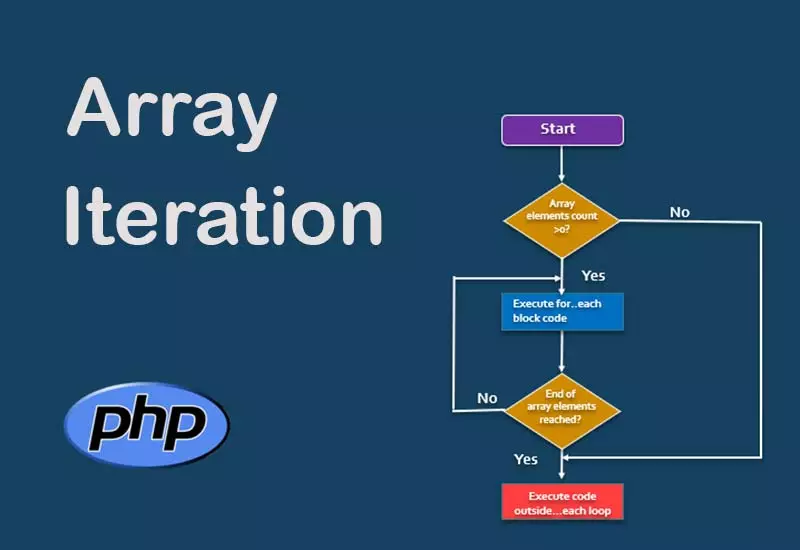 PHP Array Iteration 7 Methods Honar Systems